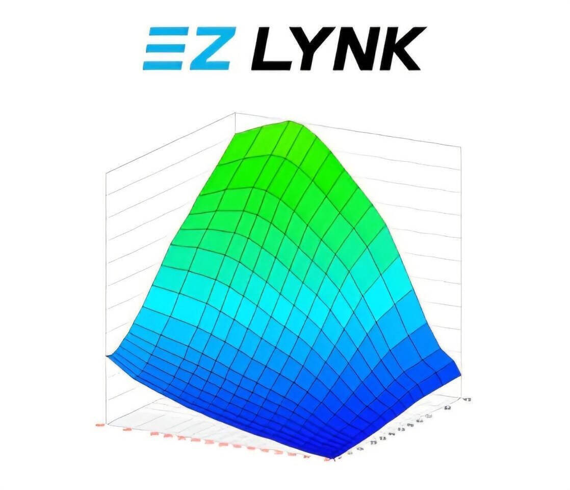 ez link graph